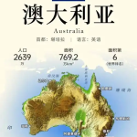 第一次到澳大利亚需要注意什么