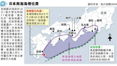 南海海槽大地震概率升至90%？日本學者直言：超級地震或致國家崩塌
