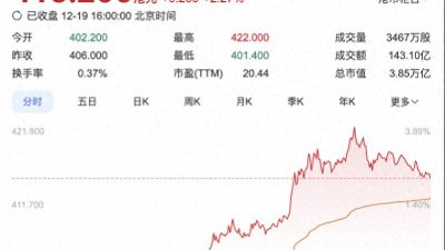 苹果正与腾讯和字节跳动洽谈AI合作？此前曾传言牵手百度