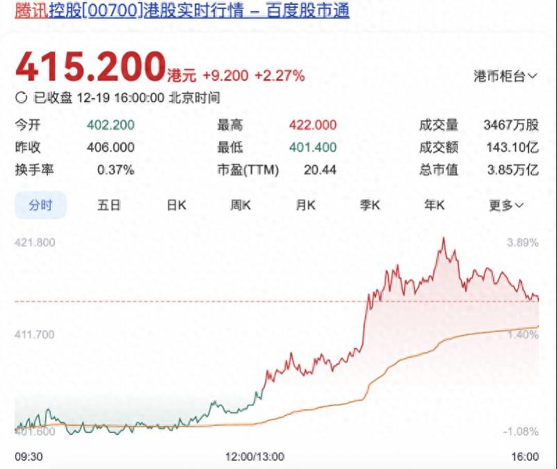 苹果正與腾讯和字节跳動洽谈AI合作？此前曾传言牵手百度
