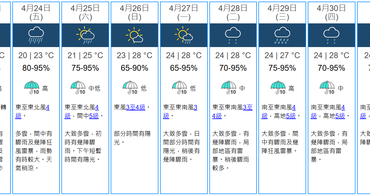 冷鋒襲港！午夜速凍至23度　明雨勢較大市區低見20度