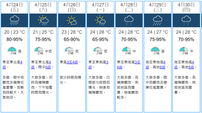 冷鋒襲港！午夜速凍至23度　明雨勢較大市區低見20度