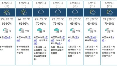 收工注意！未來兩三小時香港部分地區雨勢較大