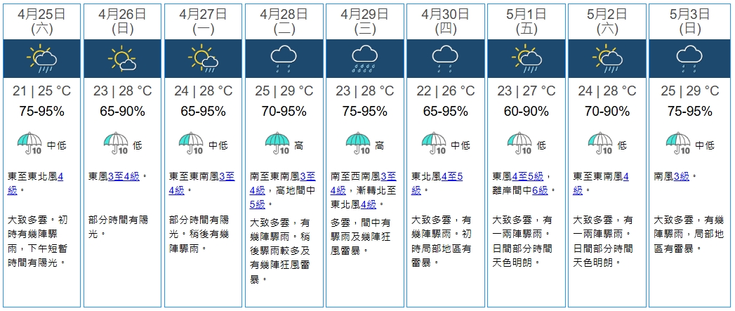 收工注意！未來兩三小時香港部分地區雨勢較大