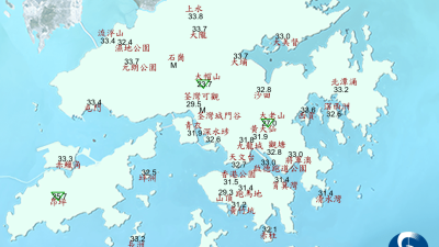 天文台錄32°C成今年最熱 明起一連四日市區高達33°C 勢發今年首個酷熱警告