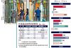 外匯基金首季賺345億　按年減半