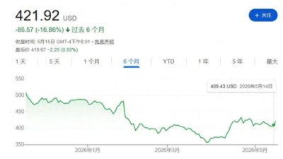 770万股全卖了比尔·盖茨基金会清仓微软