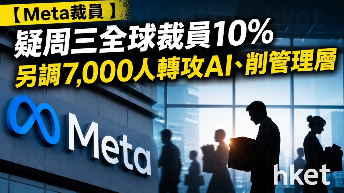 【Meta裁員】疑周三全球裁員10%　另調7,000人轉攻AI、削管理層
