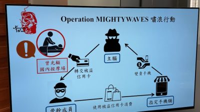 盜竊集團深圳骨場偷港人信用卡　買手機轉售套現　警破18案拘9人